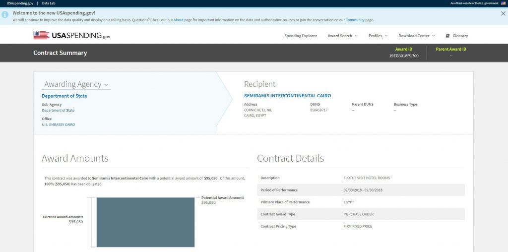 recibo hotel melania