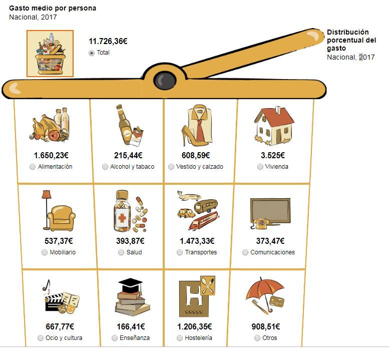 Gasto por persona