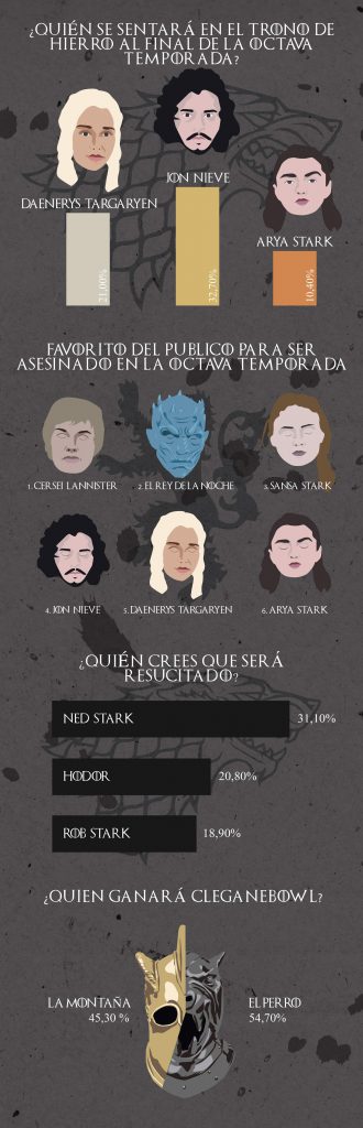 game of thrones SPANISH 01 01
