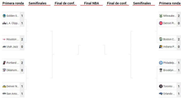Boston, Milwaukee y Houston avanzan con paso firme en los 'playoffs'