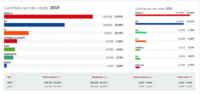 elecciones provincia granada