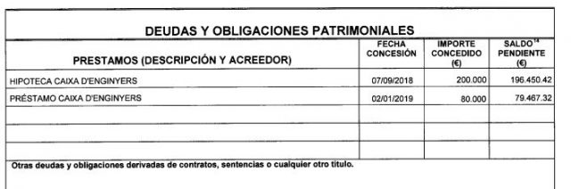 El sueldo de Gabriel Rufián, mayor que el de Pedro Sánchez 4 Deudas y obligaciones