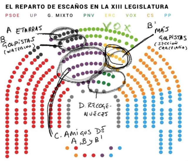 reparto escaños