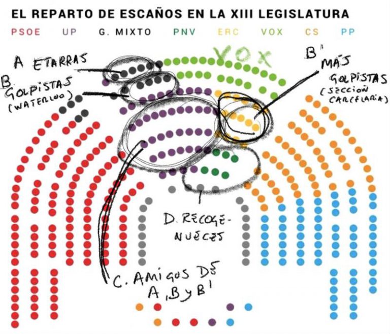 Tremendo enfado de Vox al confirmarse que sus diputados se sentarán en el 'gallinero' del Congreso