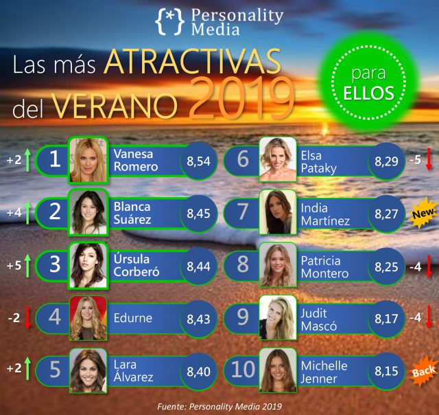 Personality Media Infografia Atractivos verano Jul 2019 ELLAS V2