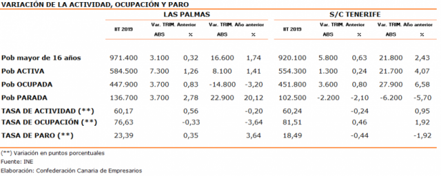 VARIACIÓN DE LA ACTIVIDAD OCUPACIÓN Y PARO 1 850x340