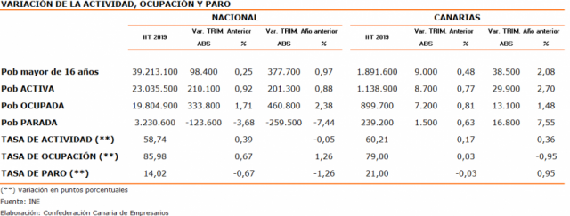 VARIACIÓN DE LA ACTIVIDAD OCUPACIÓN Y PARO 2 894x340