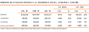 El empleo se ralentiza en Canarias en julio 1 tabla1