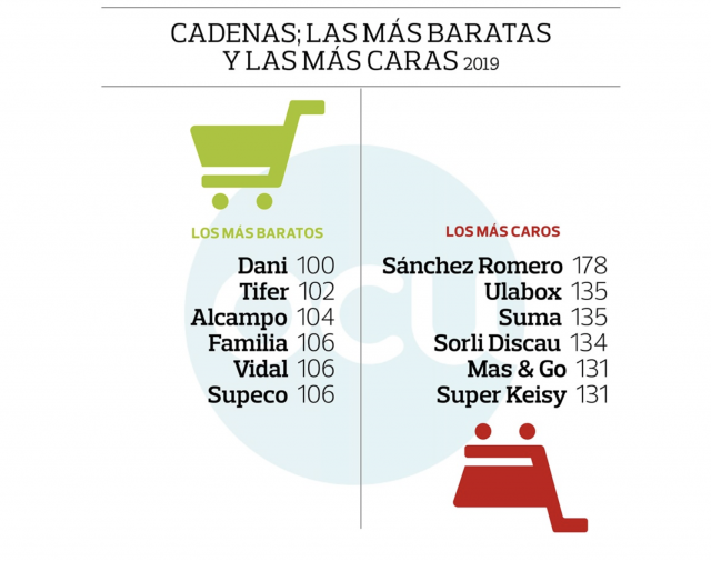 Captura de pantalla 2019 09 25 a las 14.07.22