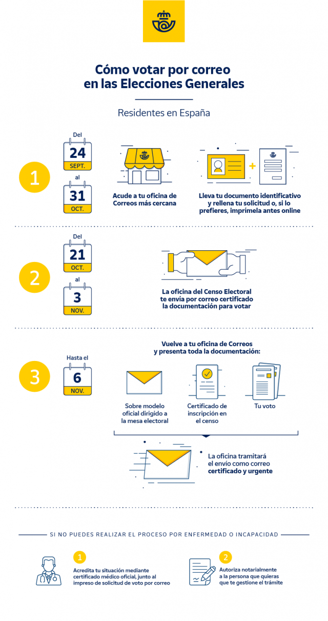 Infografia votocorreo 23092019 V2