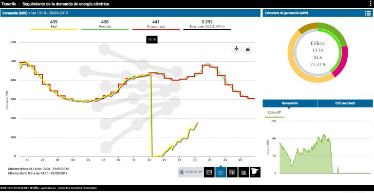 Apagón en Tenerife: se recupera el suministro eléctrico en la isla
