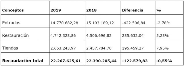 Cat LTE Recaudacion1