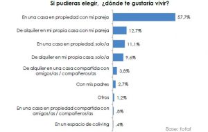 C21 IIOVC Si pudieras elegir dónde te gustaría vivir