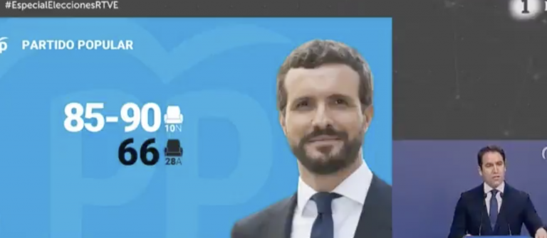 La remontada del PP se “tapa” por el auge de Vox