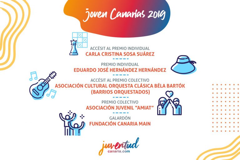 La intervención social con jóvenes en riesgo, la defensa del patrimonio y el talento, claves de los premios Joven 2019