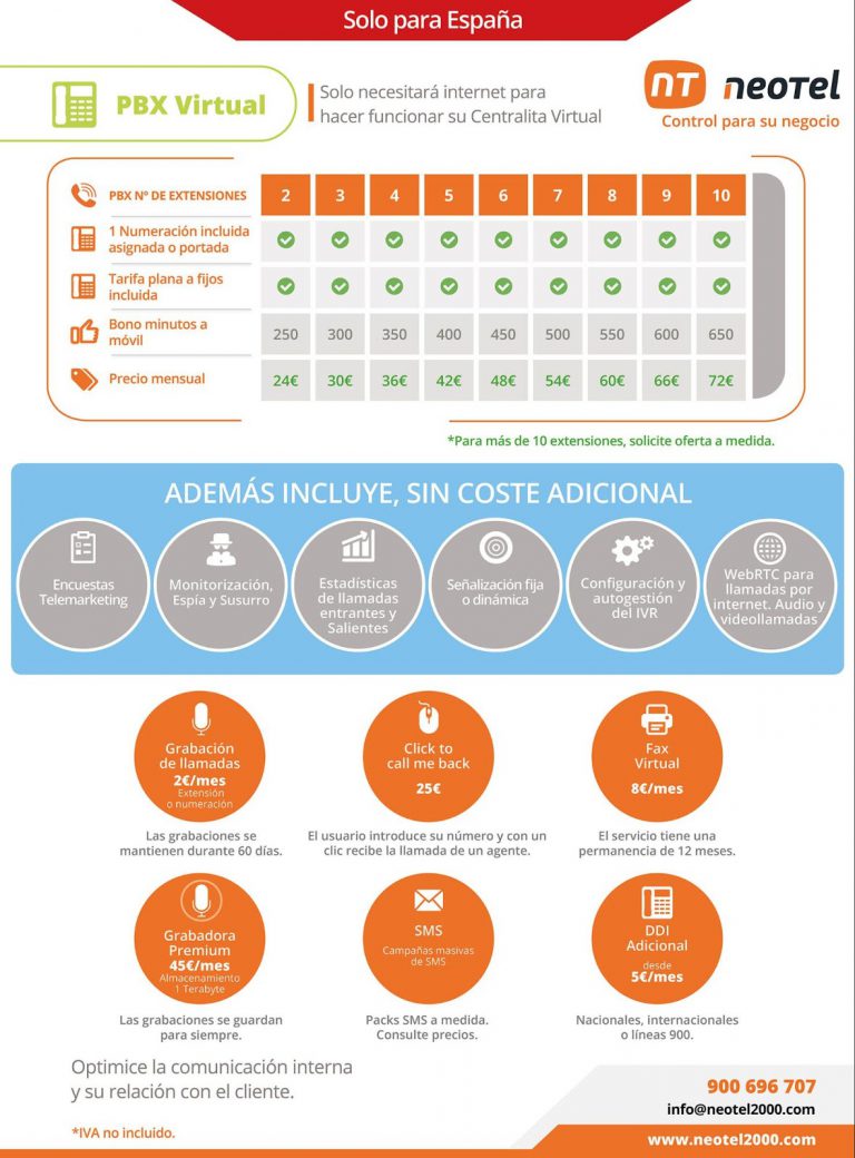 Las centralitas virtuales y sus ventajas