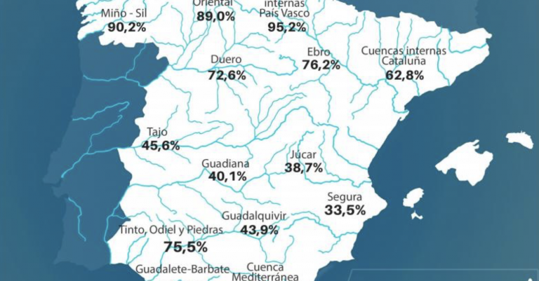 Los temporales llenan los embalses con la mayor subida desde 2010