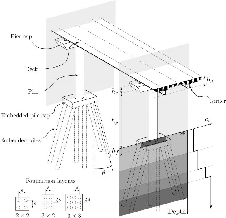 Investigadores del SIANI de la ULPGC realizan un trabajo de investigación sobre la resistencia sísmica de los puentes