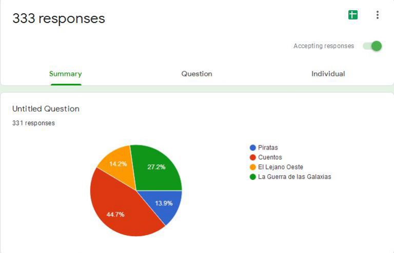 “Cuentos” es la alegoría del Carnaval Vallesequense 2020