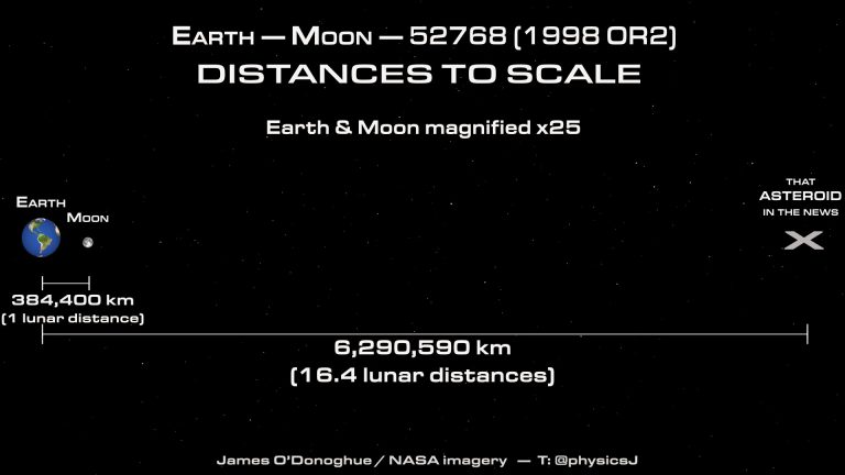 La NASA advierte de que un meteorito se acerca peligrosamente a la Tierra