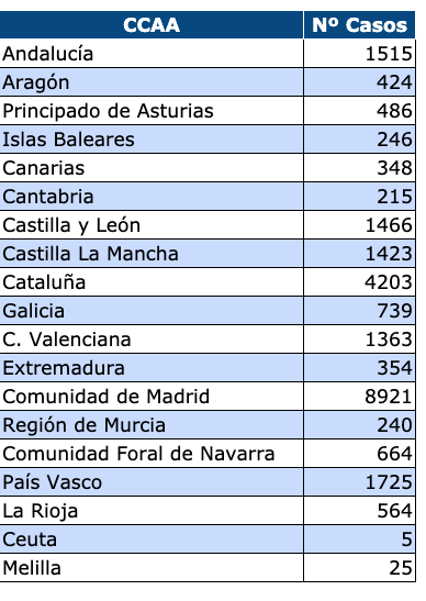 balance sabado coronavirus