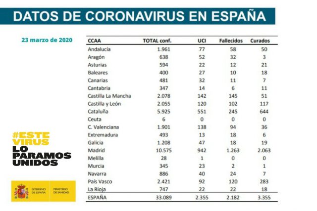 coronavirus lunes 23