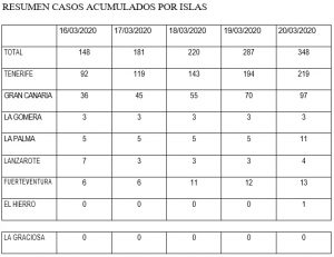 detalles jornada coronavirus