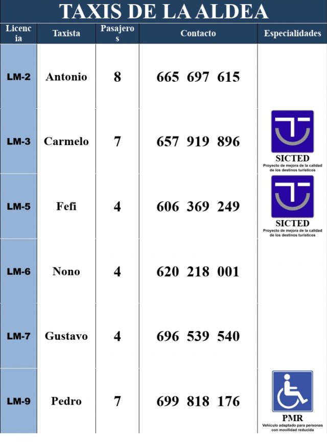 tarifa taxi san nicolas