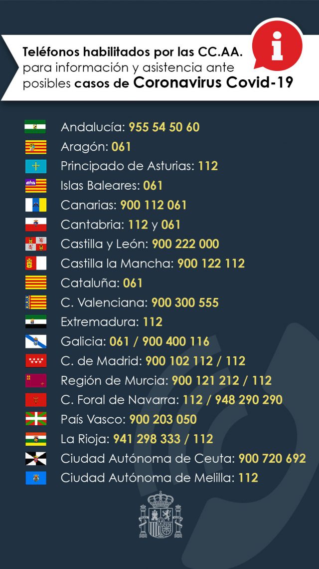 telefonos coronavirus
