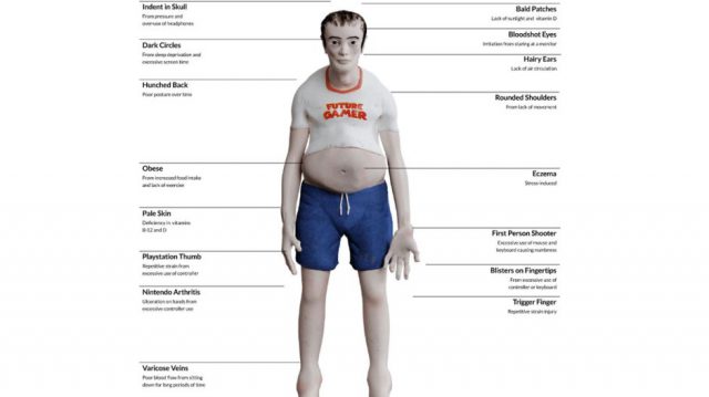 Gordos, jorobados y sin pelo: así serán los gamers en 20 años 1 C0F3EEC3 3D90 44DA A74D EF1FCFC77C1B