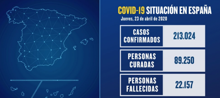 Se estabiliza el número de fallecidos: 440 en las últimas 24 horas