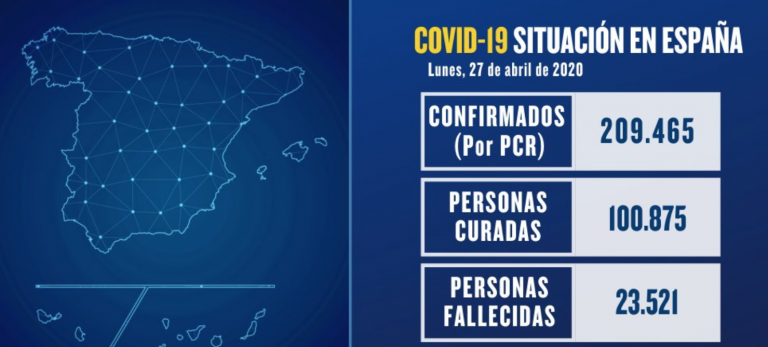 Repunta la cifra de muertos a 331, mientras los curados ya superan los 100.000