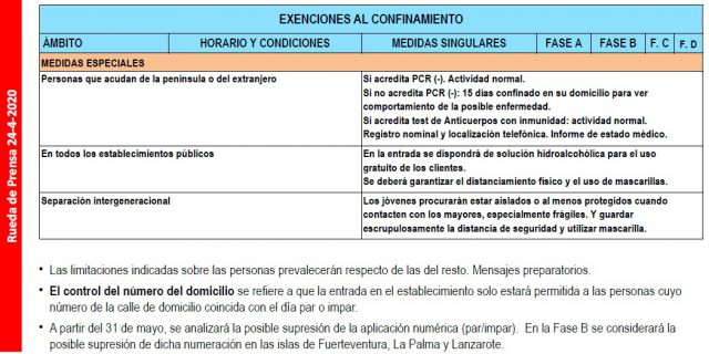 Canarias plantea al Gobierno de España el desconfinamiento por fases evaluables, con control y medidas de protección 8 cuadro 7 desconfinamiento