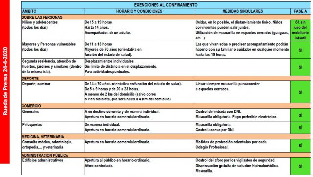 Canarias plantea al Gobierno de España el desconfinamiento por fases evaluables, con control y medidas de protección 9 cuadro 8 desconfinamiento