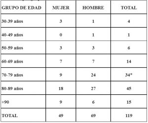 cuadro de edad del 20 04 20