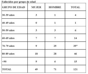 cuadro de edad del 21 04 20