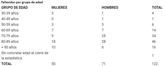 cuadro de edad del 23 04 20