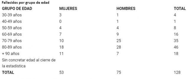 cuadro de edad del 24 04 20