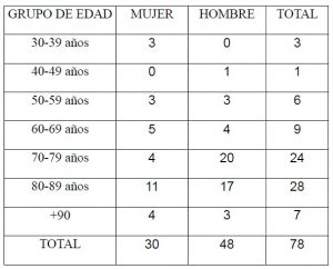 cuadro de edades 04 04 20