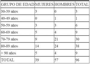 cuadro edad 13 04 2020