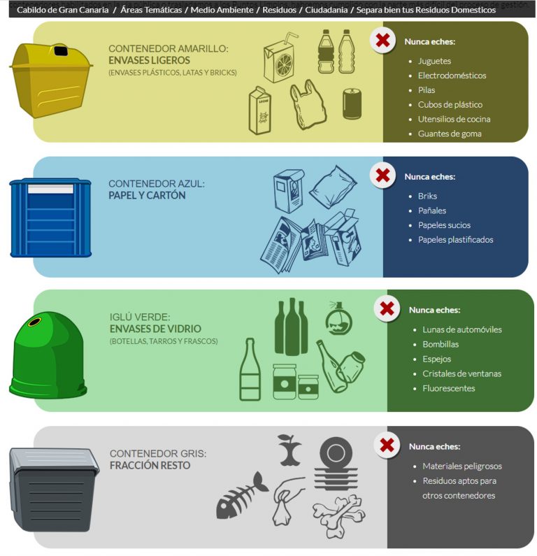 El Cabildo insta a desechar correctamente mascarillas y guantes para evitar nuevos focos de infección y daños ambientales