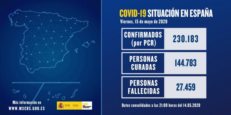 España baja a 138 los fallecidos diarios por Covid-19, 79 menos que ayer
