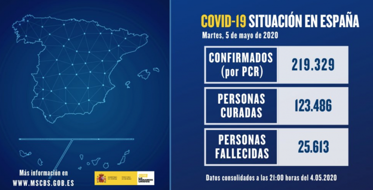 España registra 185 fallecidos por coronavirus en las últimas 24 horas