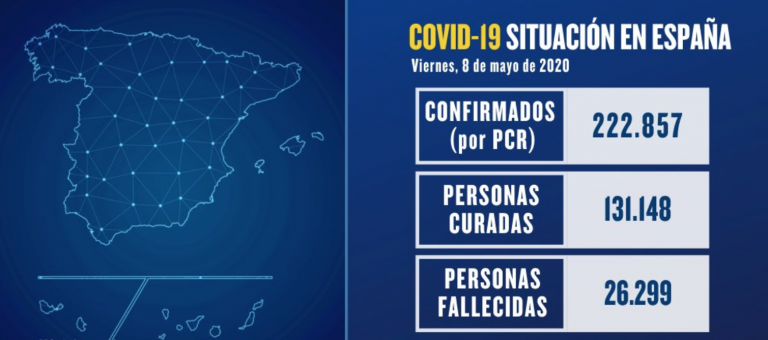 España supera los mil contagios en un día y registra 229 nuevas muertes por coronavirus