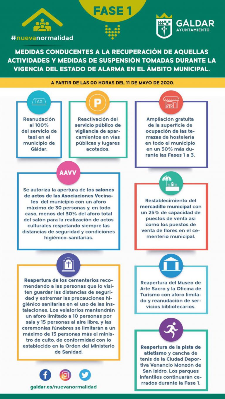 El Ayuntamiento de Gáldar inicia el plan de desescalada reactivando servicios y preparando la ciudad para la Fase 1