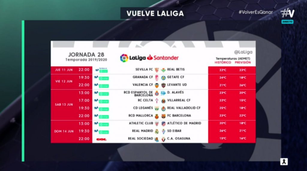 LaLiga anuncia los horarios de las dos primeras jornadas tras el parón del coronavirus 1 partidos 1