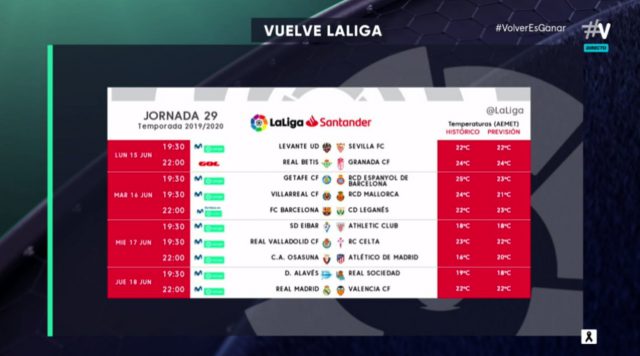 LaLiga anuncia los horarios de las dos primeras jornadas tras el parón del coronavirus 2 partidos 2