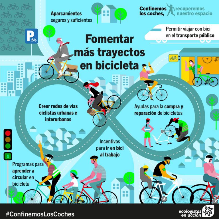 Día Mundial de la Bicicleta: asociaciones ciclistas y ecologistas demandan apoyo para la bici durante la desescalada