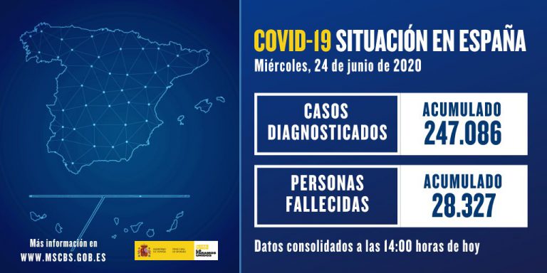 Sanidad informa de 196 nuevos contagios y dos muertes por coronavirus
