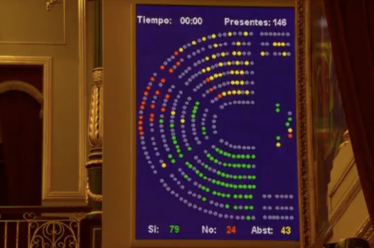 El Congreso tumba el plan de reconstrucción social y aprueba el de reactivación económica